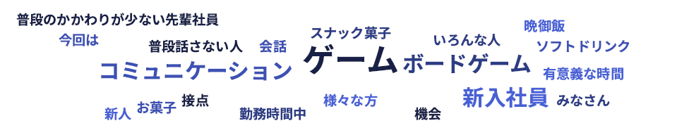 Word Cloud